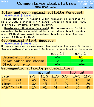  Comments and probabilities